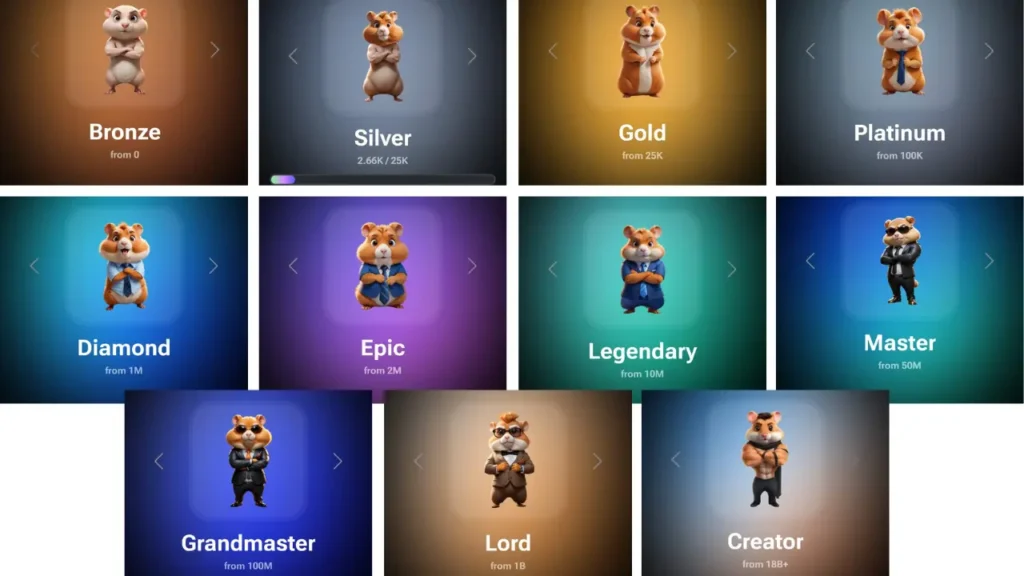 Levels of Hamster Kombat Bronze to Creator